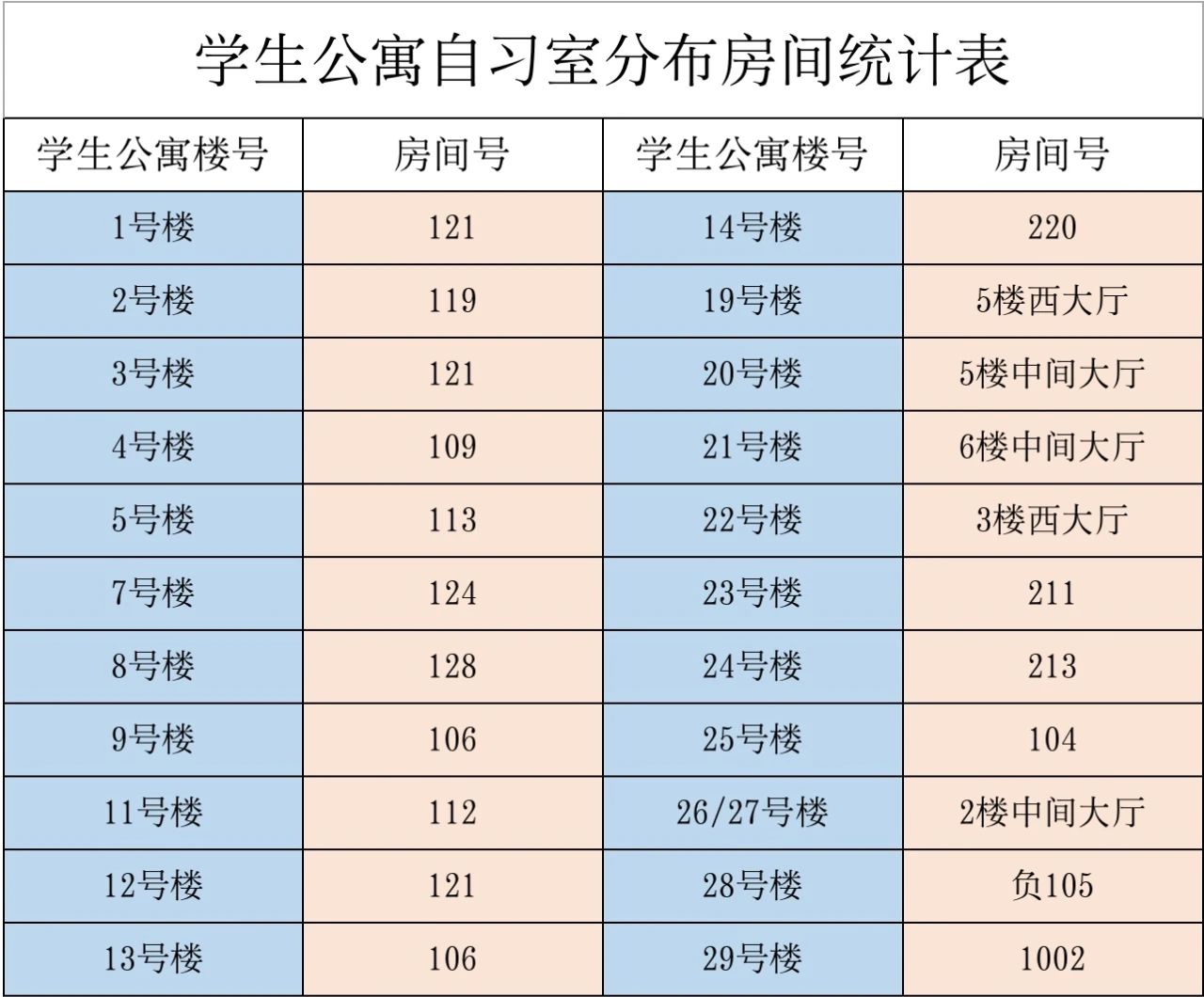 自习室分布表.jpg