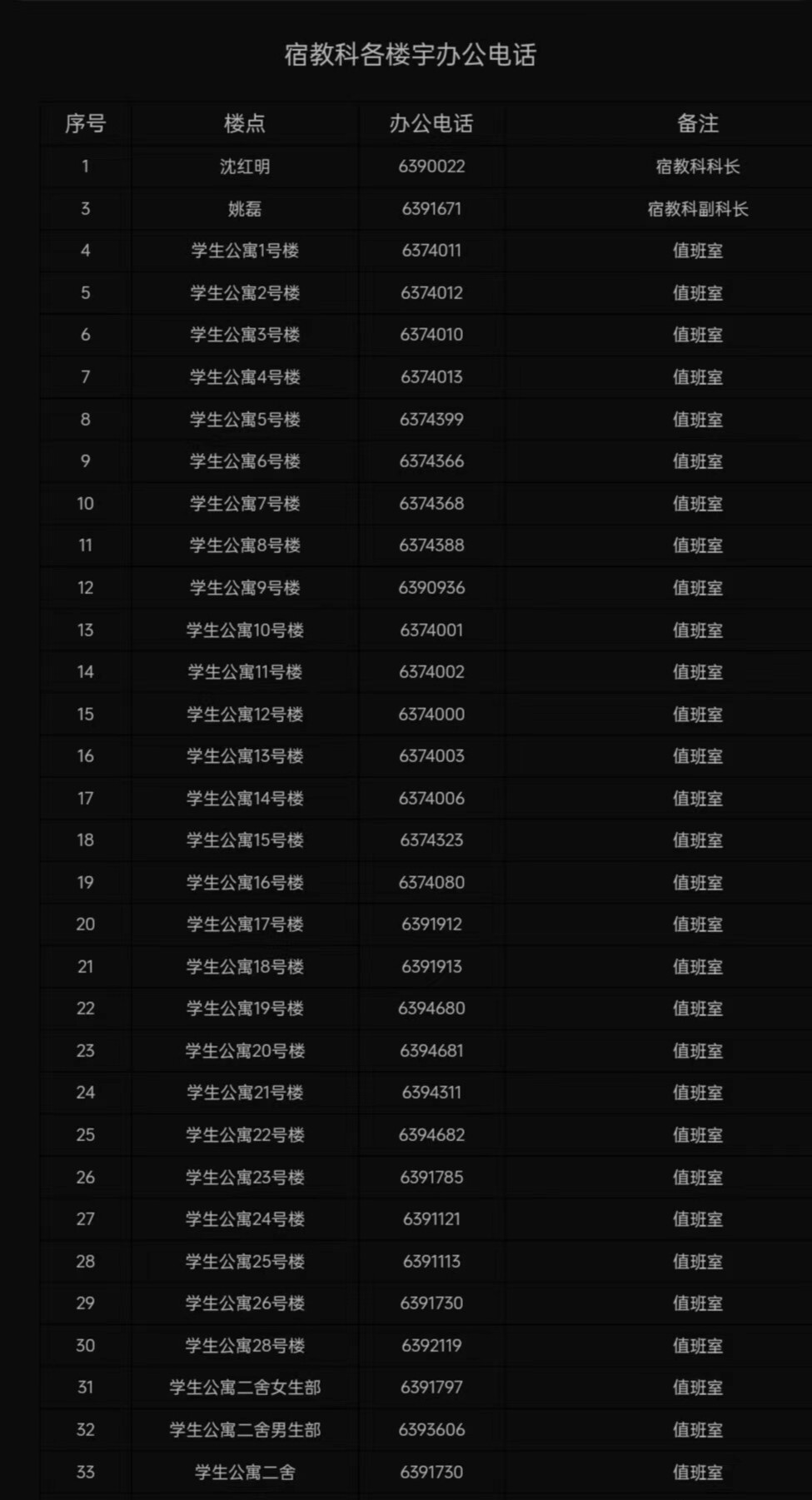 宿舍联系方式1.jpeg